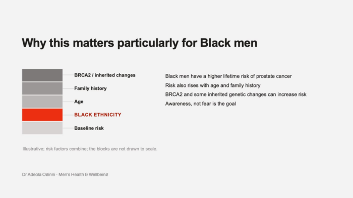 Men's Health and Preventive Care